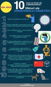 Cum ne ferim de CORONAVIRUS